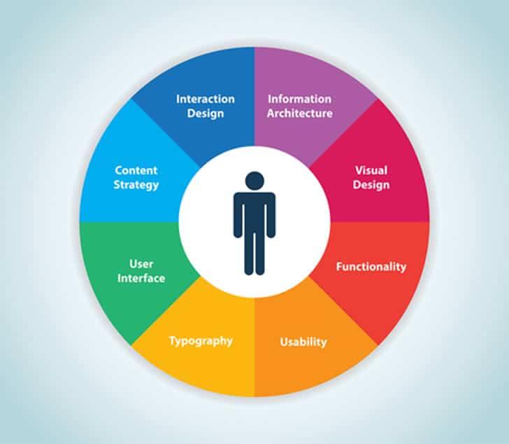 User Experiences: Success Stories and Reservations