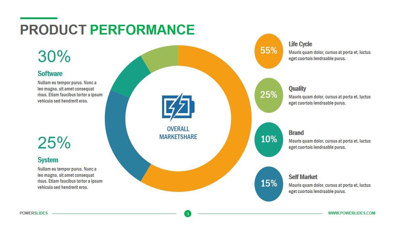 Evaluating Product Performance: ‌From Foundations to Highlighters