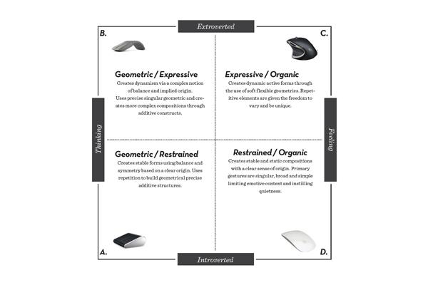 Design Language: Aesthetic ‍Appeal and Functional Performance