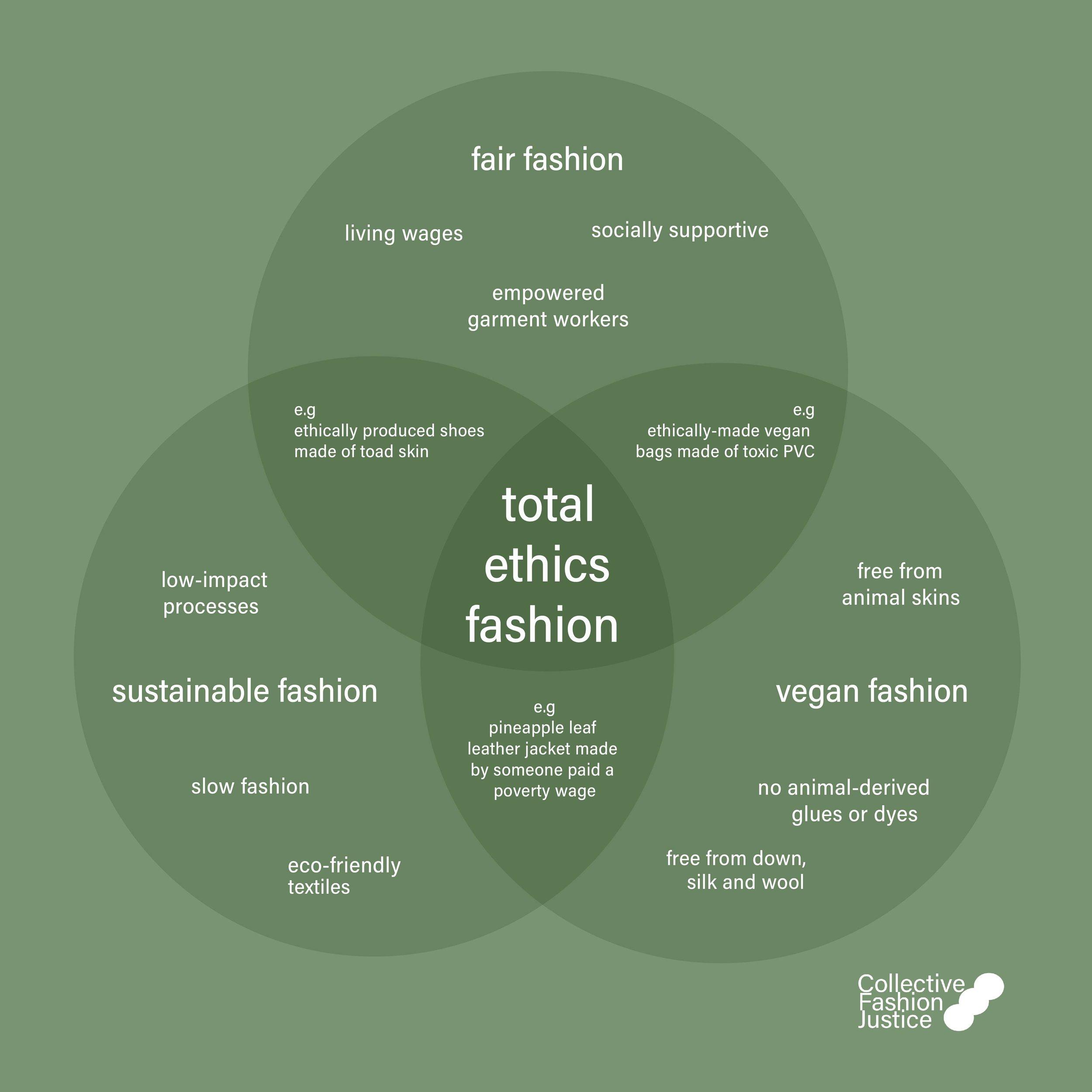 Ethical Fashion on a Budget: Navigating Costs and ⁢Value in Eco-Chic Choices