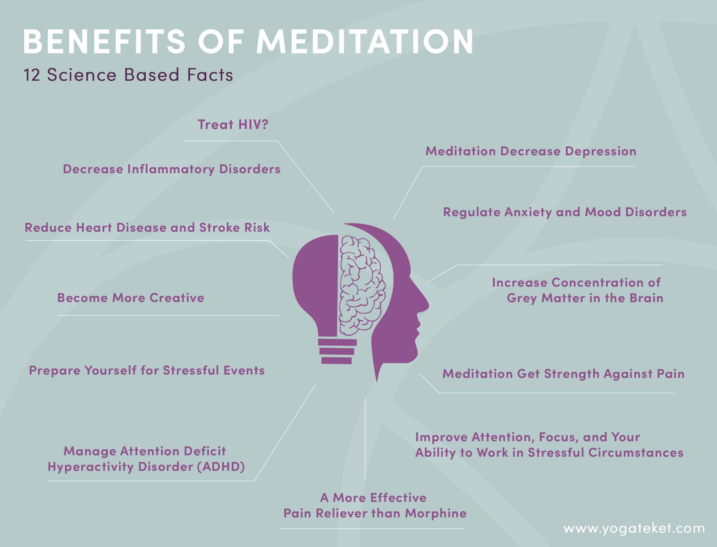 Evaluating the Science Behind Meditation and‍ Mental Wellness