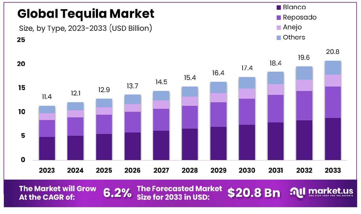 Is the Price Right: Evaluating Value for ‌Money in the Tequila Market