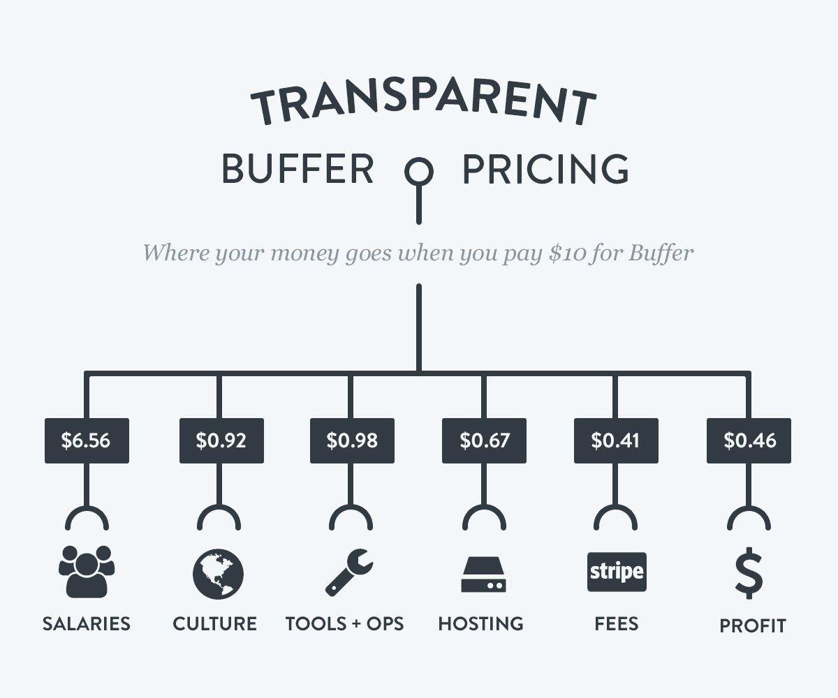 Transparent Pricing Tested – Is Everlane Really That Ethical?